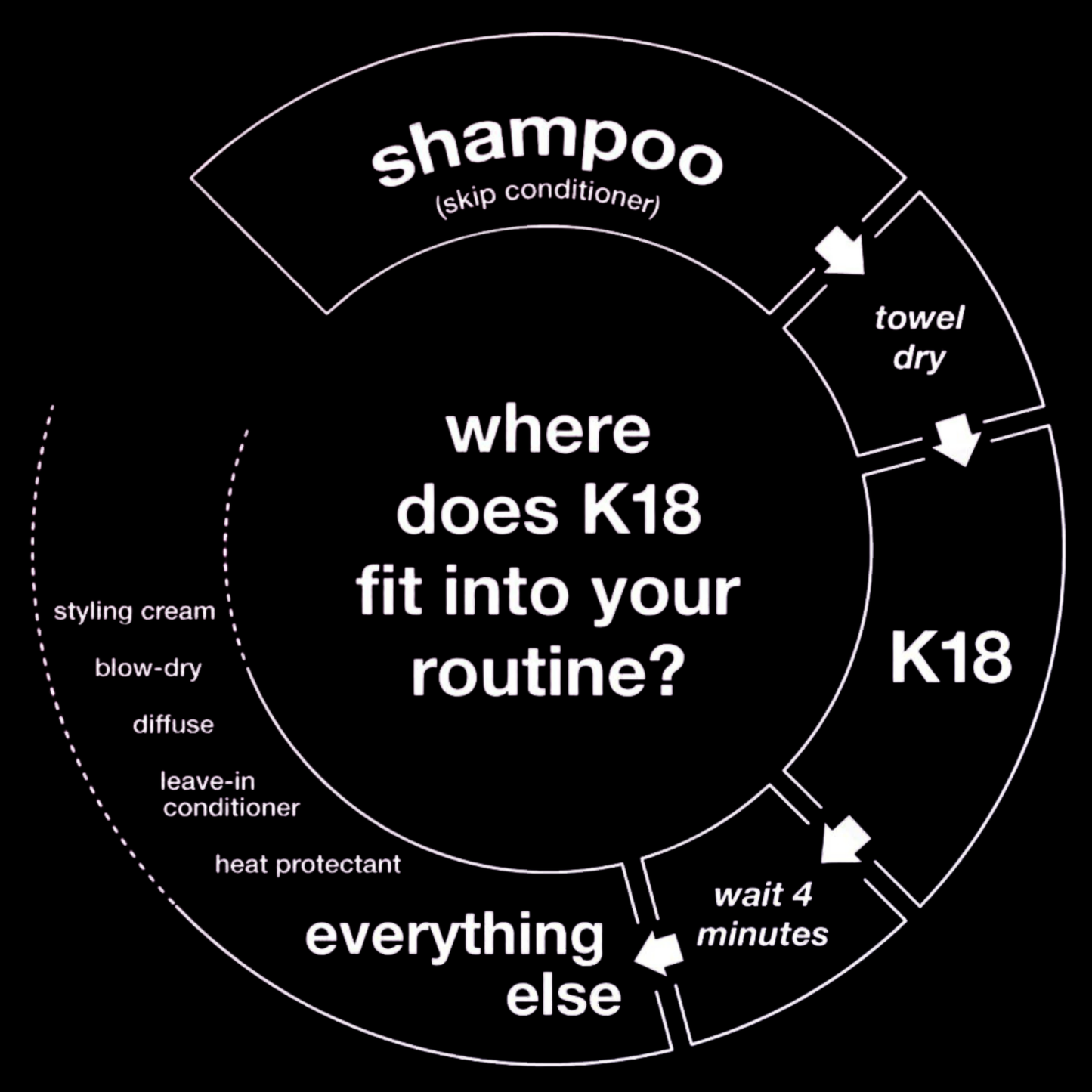 K18 Repair Hair Mask