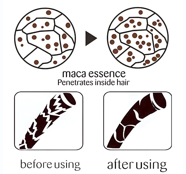Hair Reconstruction Mask